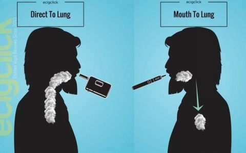 Mount to lung và Direct to lung - có gì khác nhau giữa 2 thuật ngữ này ? 
